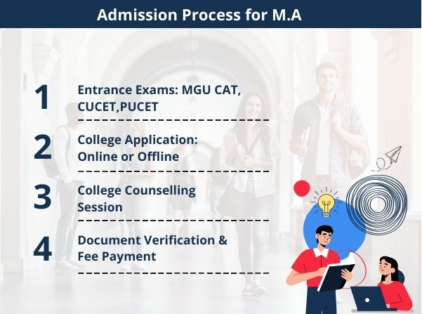 Distance Master of Arts(MA): Admission Process