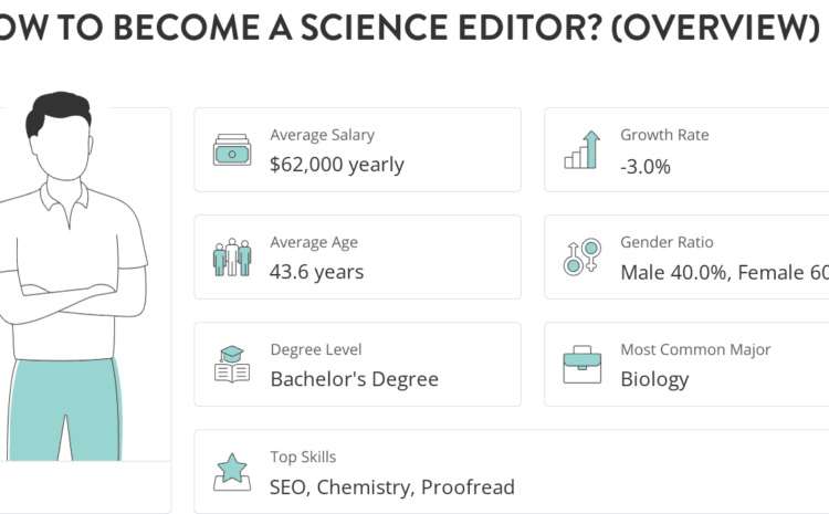  How to become Science Editor?