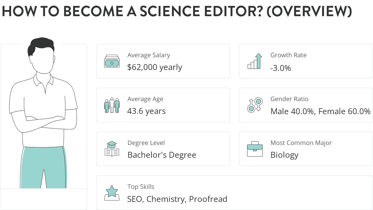 How to become Science Editor?