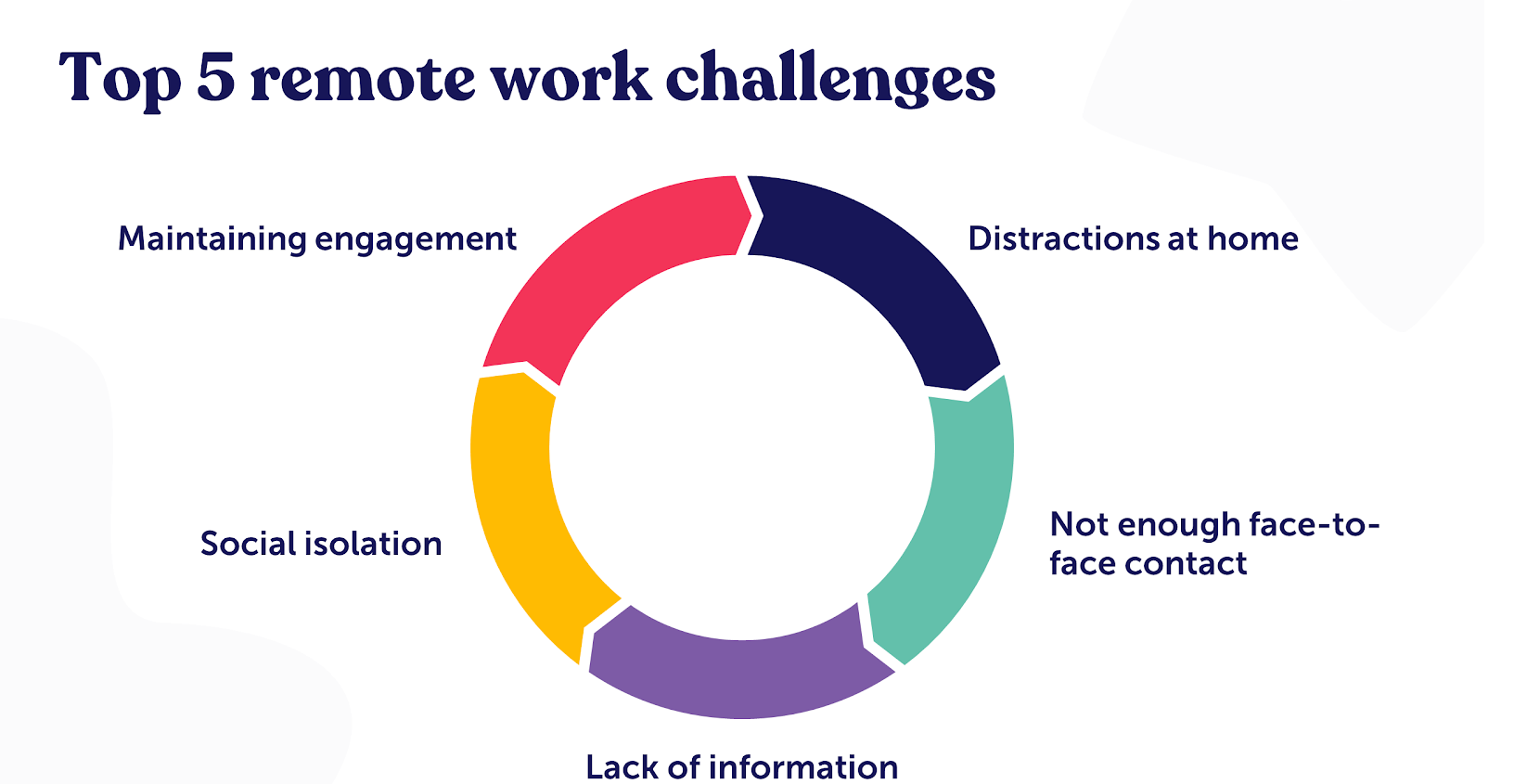 Challenges in Managing Remote Teams