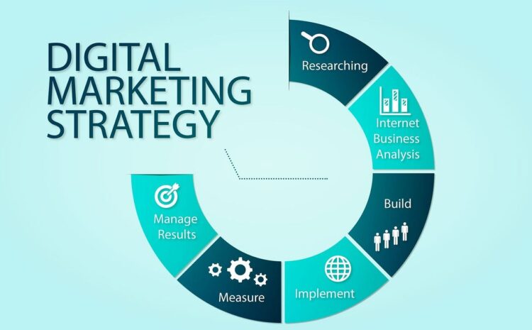  A Complete Guide to Digital Marketing Strategy: What it is and how to create it?