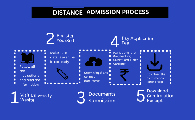 Admission Process for Distance Education