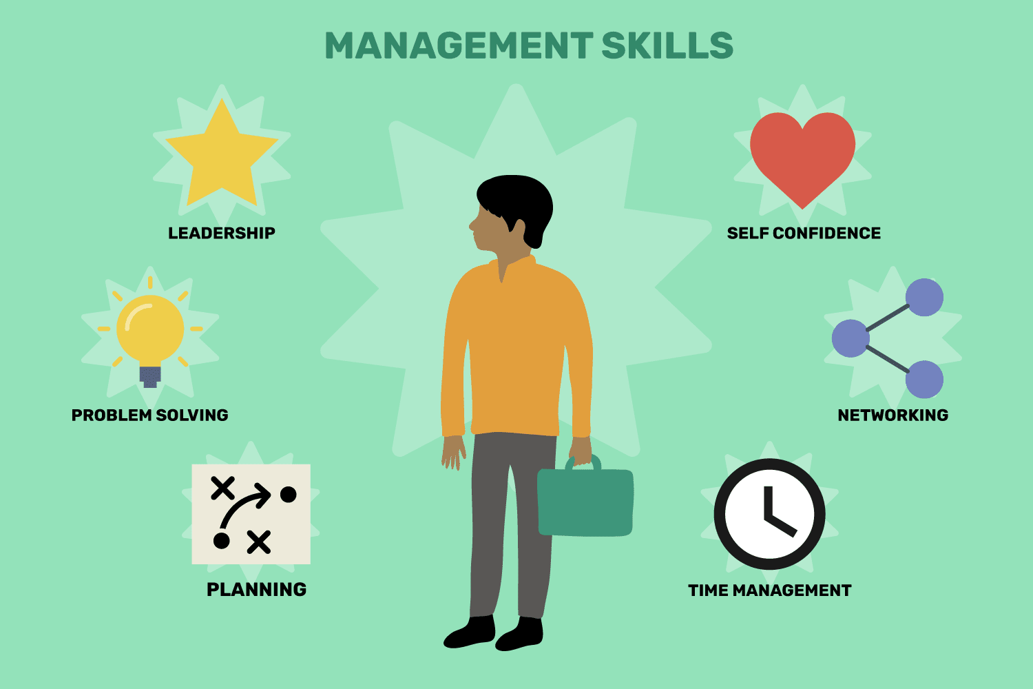Top Management Skills to Learn