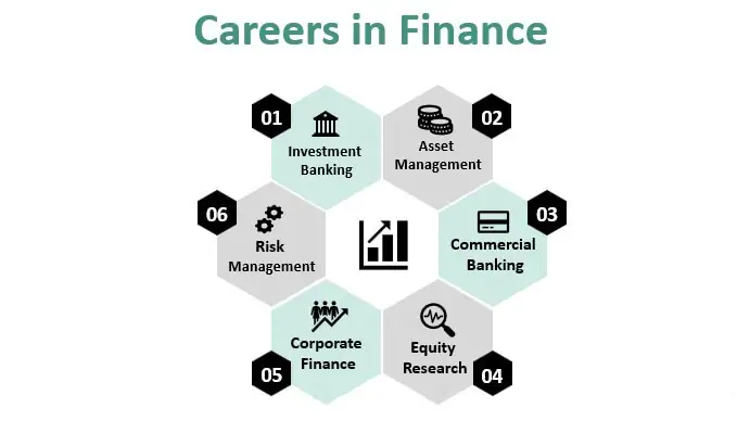 Top Career Options in Finance