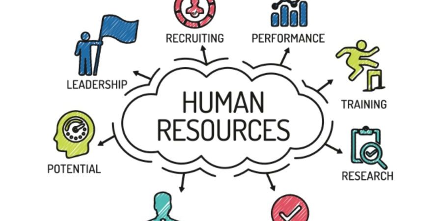 All About Human Resources