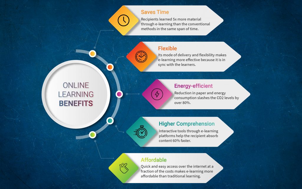 benefits of distance learning