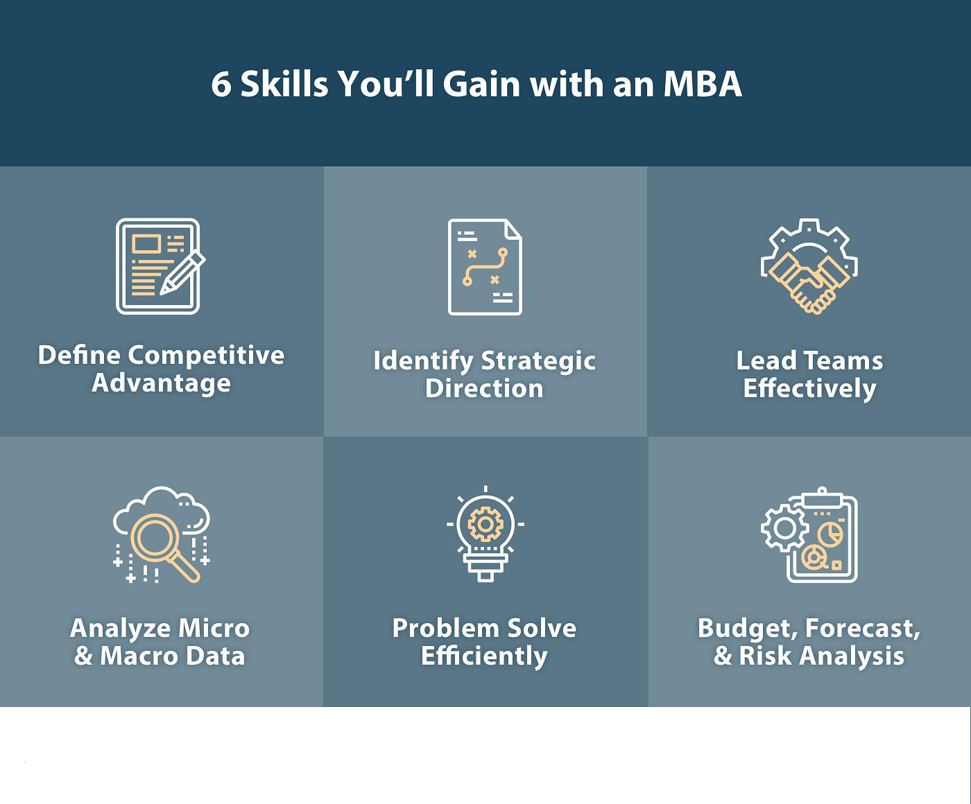 Career Opportunities After Distance MBA