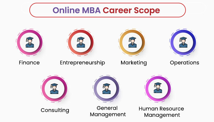 Career Opportunities After Distance MBA