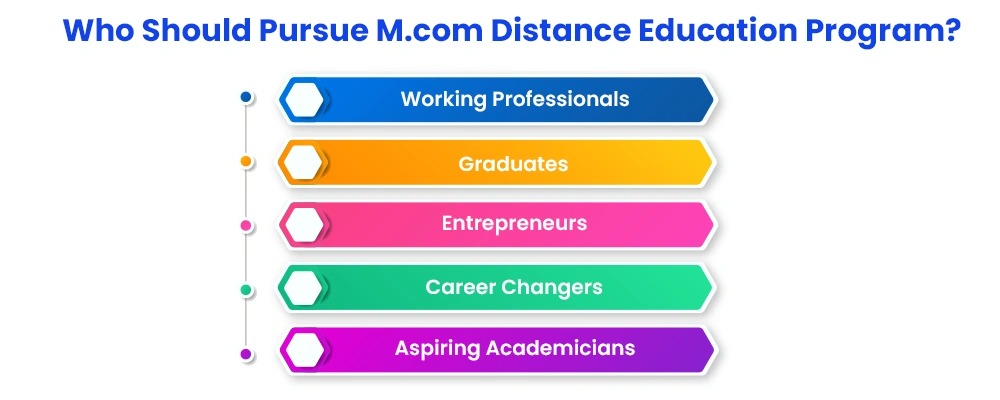 Master of Commerce (M.Com) Distance Education
