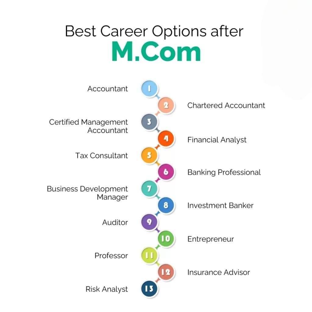 Master of Commerce (M.Com) Distance Education