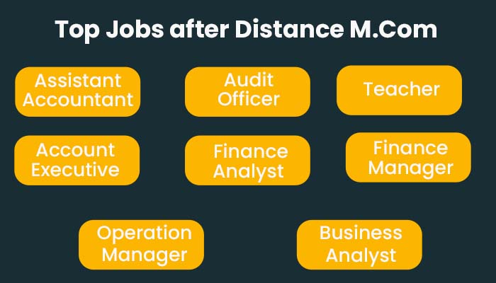 Master of Commerce (M.Com) Distance Education