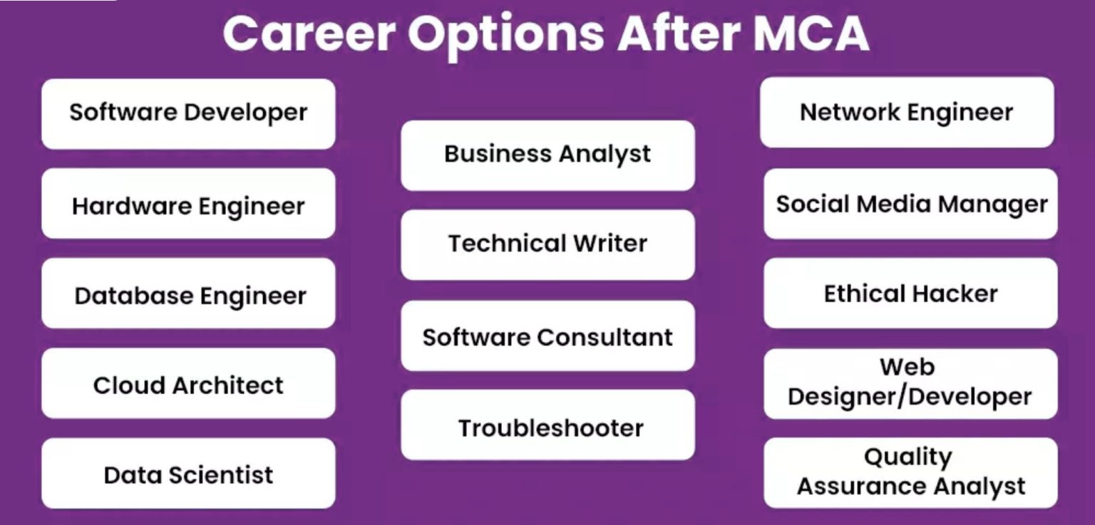 MCA Career Opportunities