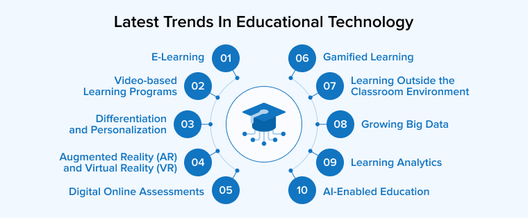 Emerging Trends Defining the Future of Online Education
