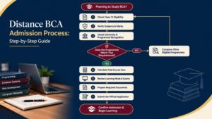 Flowchart showing the distance BCA admission process from eligibility verification to enrolment confirmation.